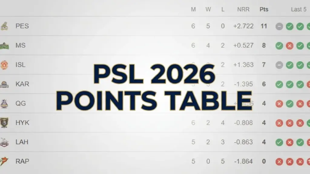 PSL 2026 Points Table: Updated Standings and Results Before Zalmi vs Gladiators
