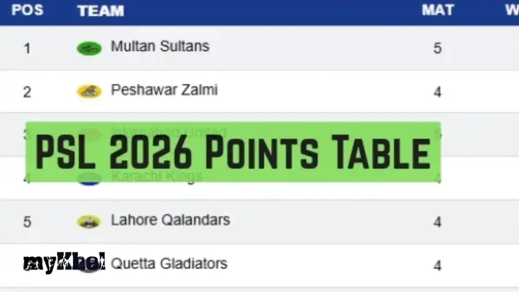 PSL 2026 Points Table: Updated Standings and Results Before Rawalpindiz vs Multan Sultans